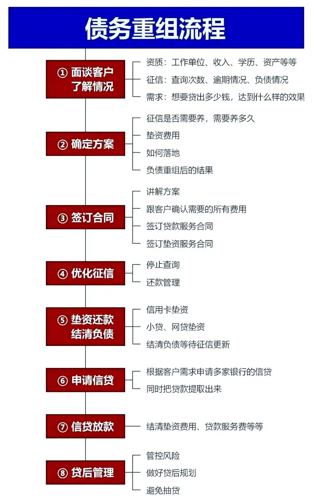 在宣城市，中小企业也可以债务重组吗？